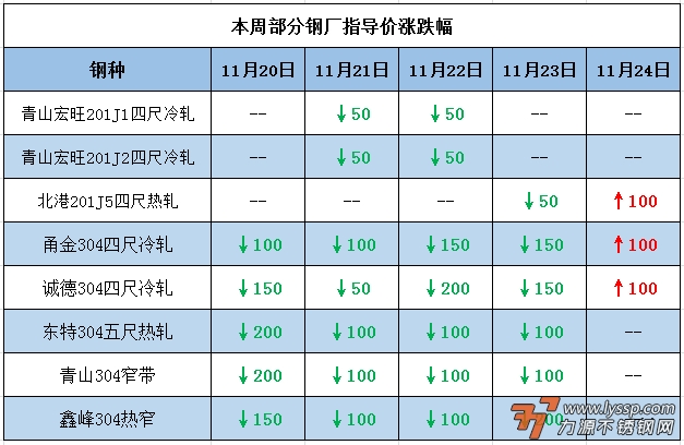 不锈钢